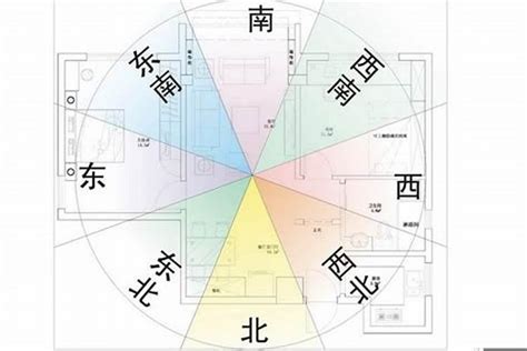 坐西南向東北風水|家居風水之房屋大門：坐向知識大全